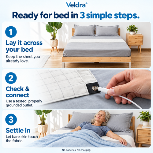 Veldra® Grounding Bedsheet